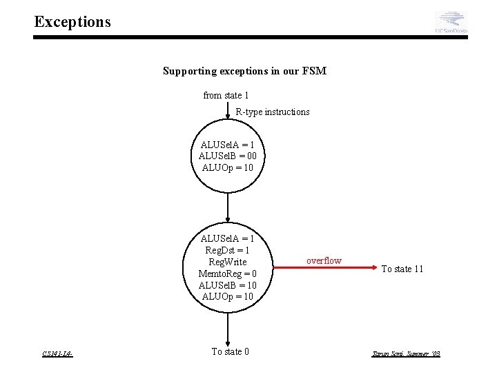 Exceptions Supporting exceptions in our FSM from state 1 R-type instructions ALUSel. A =