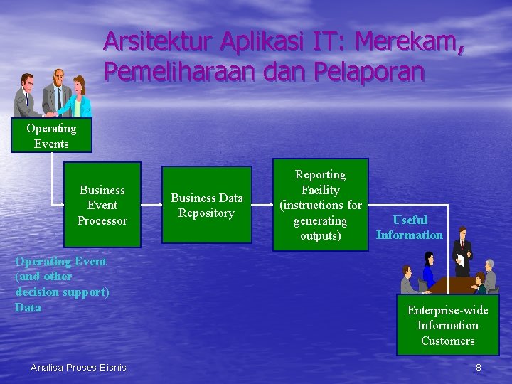 Arsitektur Aplikasi IT: Merekam, Pemeliharaan dan Pelaporan Operating Events Business Event Processor Operating Event