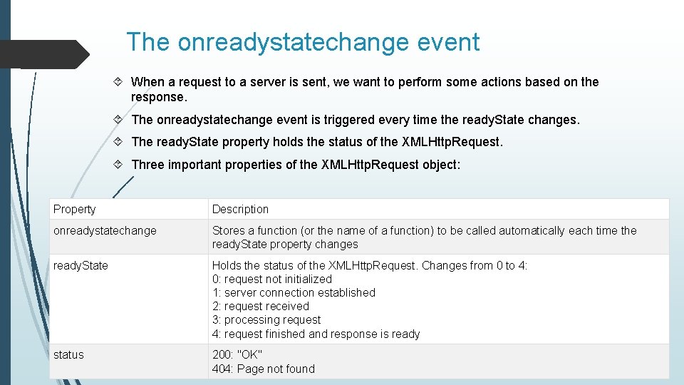 The onreadystatechange event When a request to a server is sent, we want to
