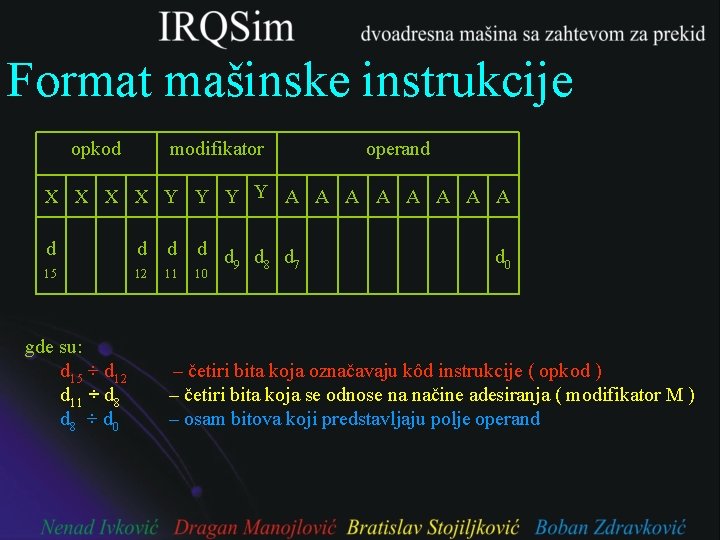 Format mašinske instrukcije opkod modifikator operand X X Y Y A A A A