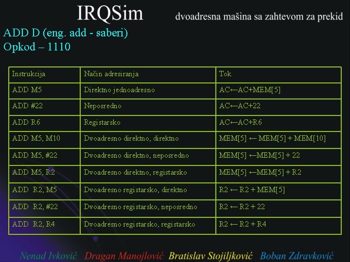 ADD D (eng. add - saberi) Opkod – 1110 Instrukcija Način adresiranja Tok ADD