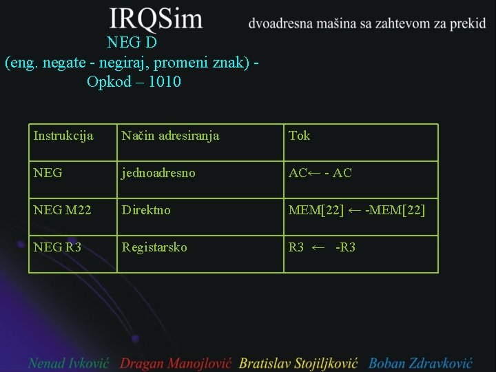 NEG D (eng. negate - negiraj, promeni znak) Opkod – 1010 Instrukcija Način adresiranja