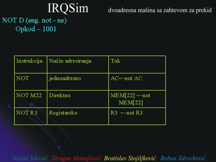 NOT D (eng. not - ne) Opkod – 1001 Instrukcija Način adresiranja Tok NOT