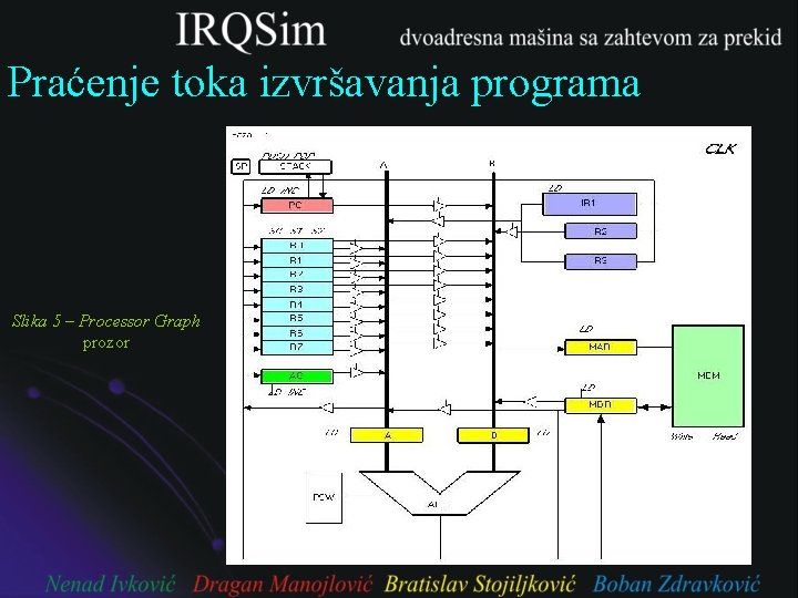 Praćenje toka izvršavanja programa Slika 5 – Processor Graph prozor 