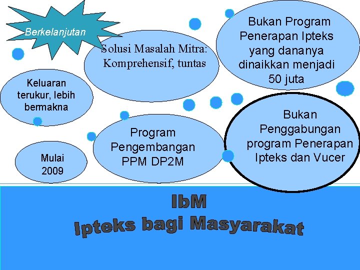 Berkelanjutan Solusi Masalah Mitra: Komprehensif, tuntas Keluaran terukur, lebih bermakna Mulai 2009 Program Pengembangan