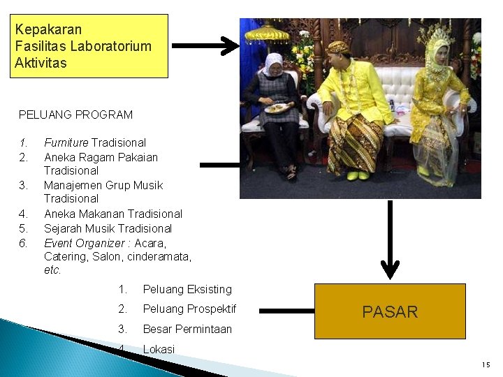 Kepakaran Fasilitas Laboratorium Aktivitas PELUANG PROGRAM 1. 2. 3. 4. 5. 6. Furniture Tradisional