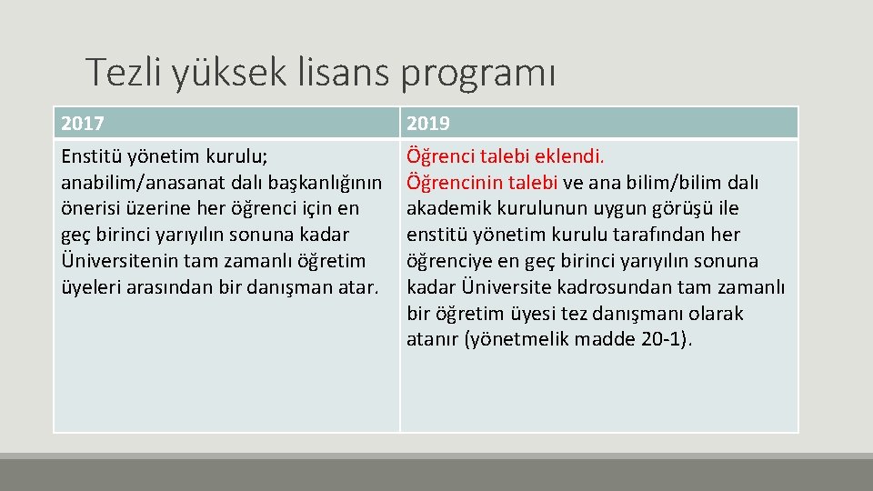 Tezli yüksek lisans programı 2017 Enstitü yönetim kurulu; anabilim/anasanat dalı başkanlığının önerisi üzerine her