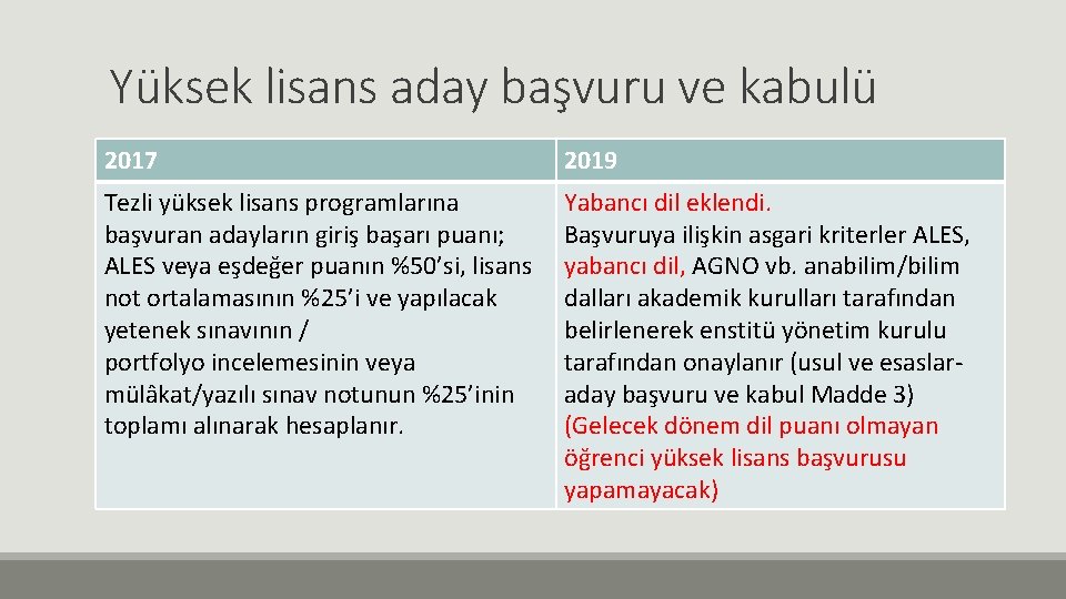 Yüksek lisans aday başvuru ve kabulü 2017 2019 Tezli yüksek lisans programlarına başvuran adayların