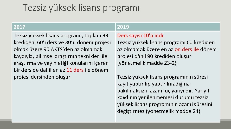 Tezsiz yüksek lisans programı 2017 Tezsiz yüksek lisans programı, toplam 33 krediden, 60’ı ders