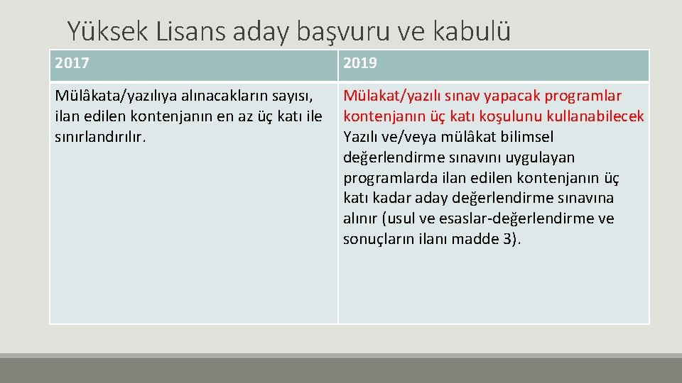 Yüksek Lisans aday başvuru ve kabulü 2017 2019 Mülâkata/yazılıya alınacakların sayısı, ilan edilen kontenjanın