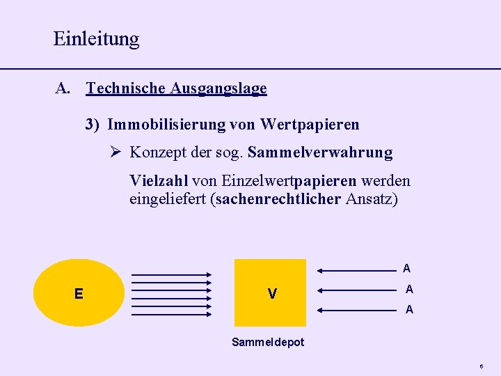 Einleitung A. Technische Ausgangslage 3) Immobilisierung von Wertpapieren Konzept der sog. Sammelverwahrung Vielzahl von