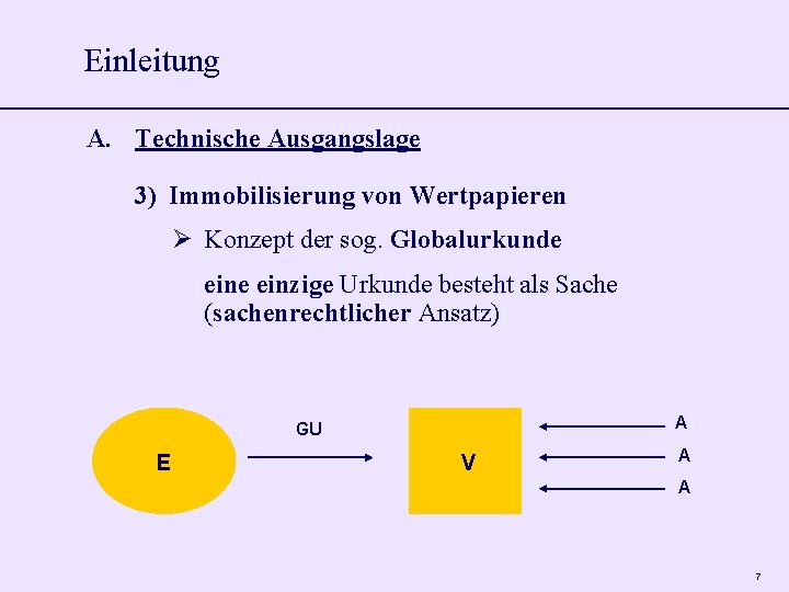 Einleitung A. Technische Ausgangslage 3) Immobilisierung von Wertpapieren Konzept der sog. Globalurkunde einzige Urkunde