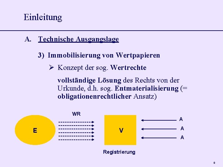 Einleitung A. Technische Ausgangslage 3) Immobilisierung von Wertpapieren Konzept der sog. Wertrechte vollständige Lösung