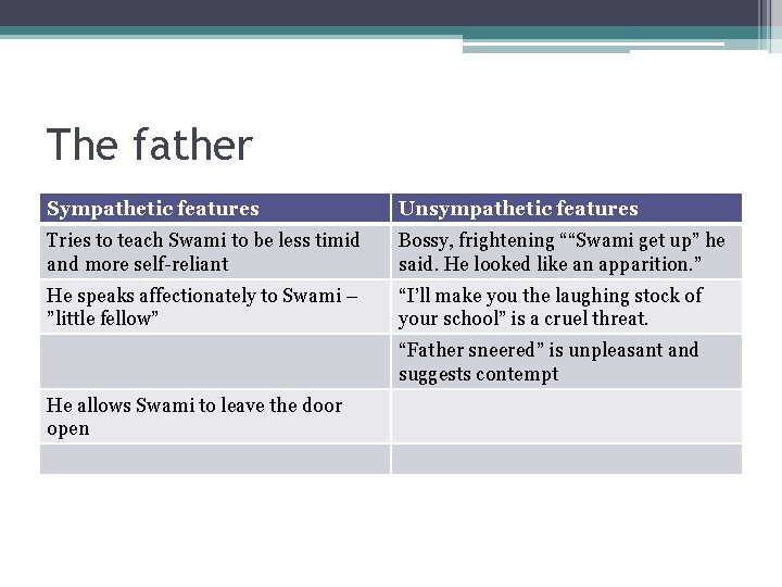 The father Sympathetic features Unsympathetic features Tries to teach Swami to be less timid