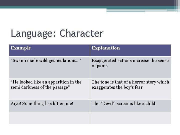 Language: Character Example Explanation “Swami made wild gesticulations. . . ” Exaggerated actions increase