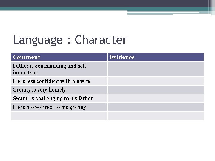 Language : Character Comment Father is commanding and self important He is less confident