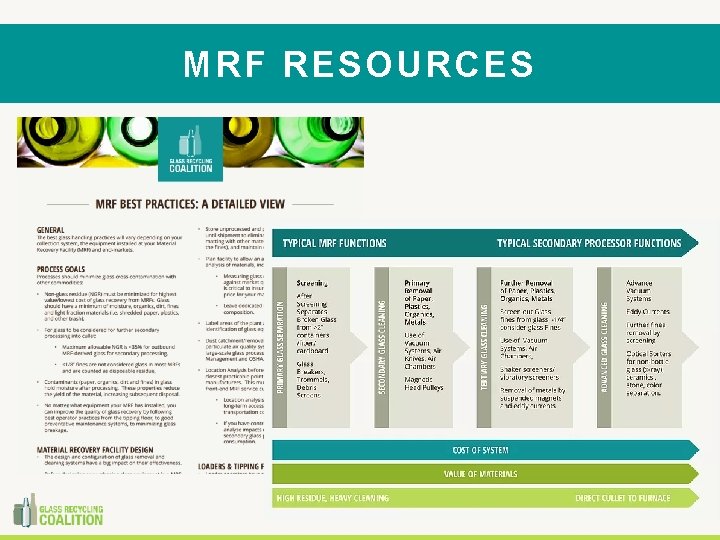 MRF RESOURCES 