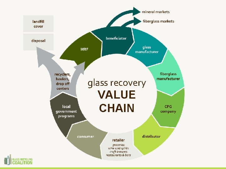 glass recovery VALUE CHAIN 