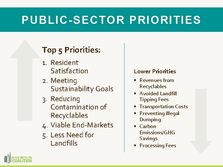 High PUBLIC-SECTOR PRIORITIES Top 5 Priorities: Lower Priorities • Revenues from Recyclables • Avoided