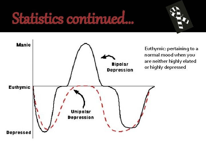 Statistics continued… Euthymic: pertaining to a normal mood when you are neither highly elated