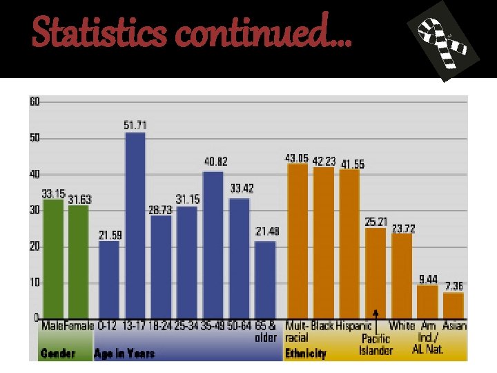 Statistics continued… 