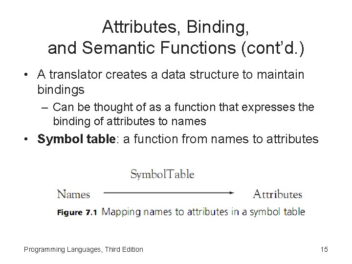 Attributes, Binding, and Semantic Functions (cont’d. ) • A translator creates a data structure