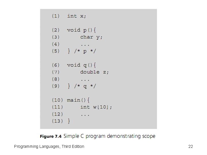 Programming Languages, Third Edition 22 