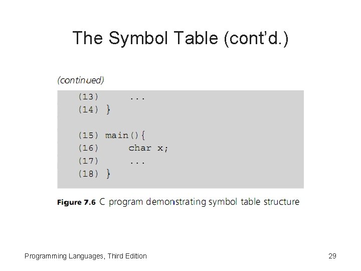 The Symbol Table (cont’d. ) Programming Languages, Third Edition 29 