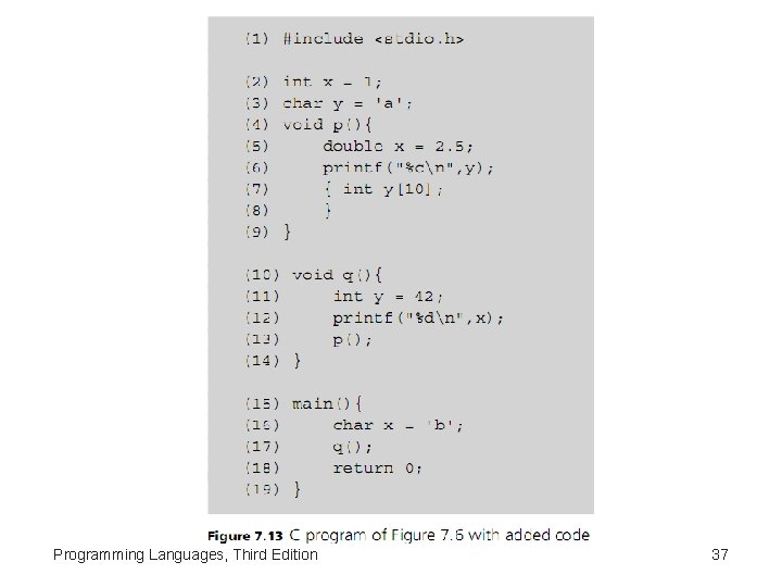 Programming Languages, Third Edition 37 