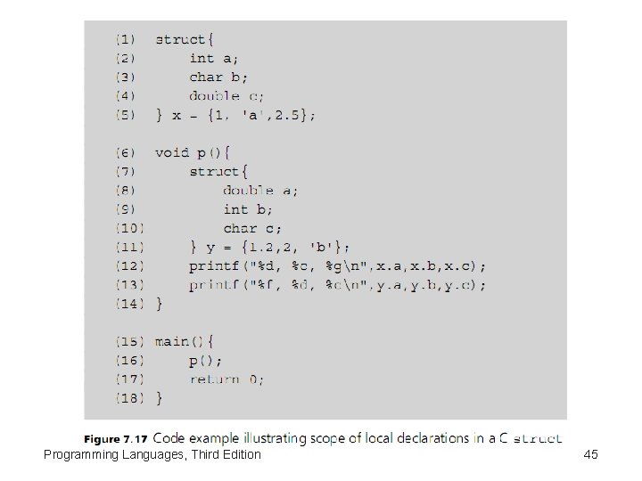 Programming Languages, Third Edition 45 
