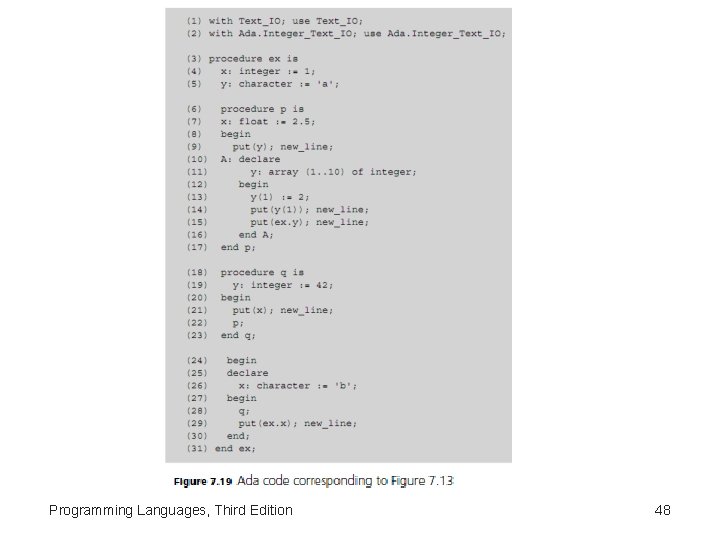 Programming Languages, Third Edition 48 