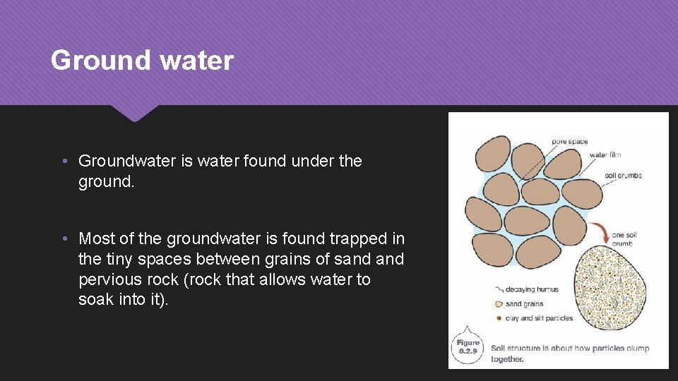 Ground water • Groundwater is water found under the ground. • Most of the