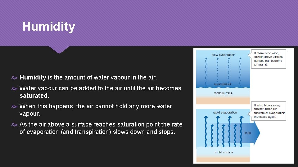 Humidity is the amount of water vapour in the air. Water vapour can be