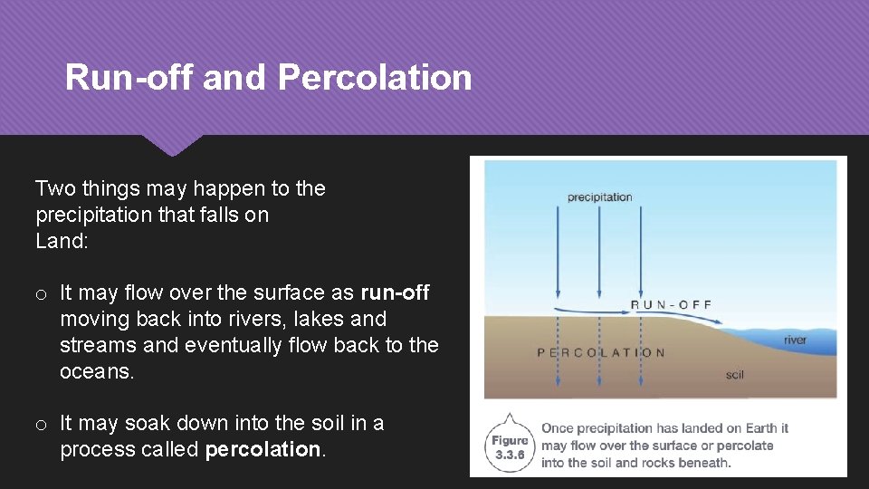 Run-off and Percolation Two things may happen to the precipitation that falls on Land: