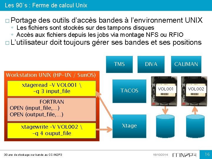Les 90`s : Ferme de calcul Unix � Portage des outils d’accès bandes à