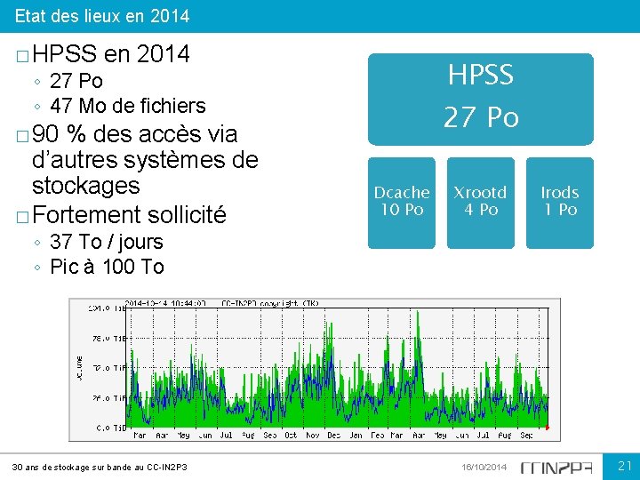 Etat des lieux en 2014 � HPSS en 2014 HPSS ◦ 27 Po ◦