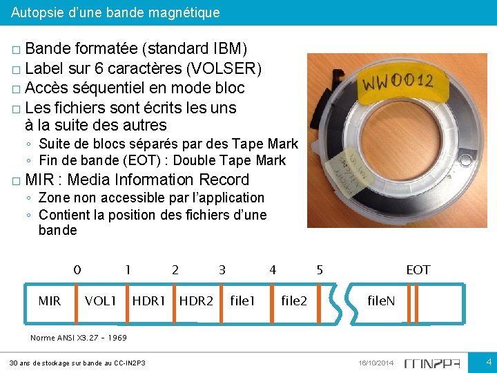 Autopsie d’une bande magnétique Bande formatée (standard IBM) � Label sur 6 caractères (VOLSER)
