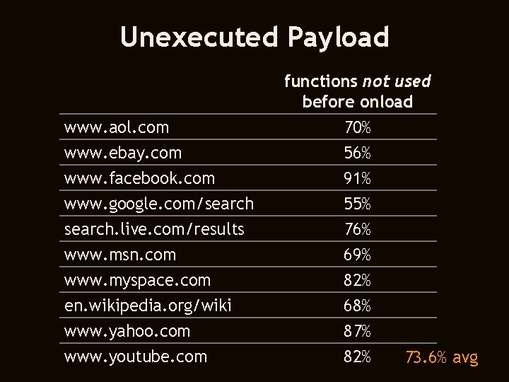 Unexecuted Payload www. aol. com www. ebay. com www. facebook. com www. google. com/search.