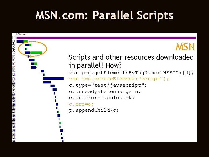 MSN. com: Parallel Scripts MSN Scripts and other resources downloaded in parallel! How? var