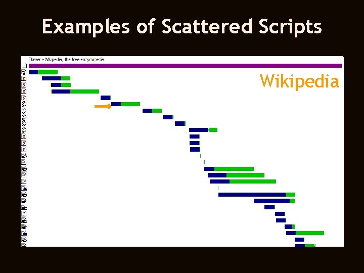 Examples of Scattered Scripts MSN Wikipedia e. Bay My. Space 