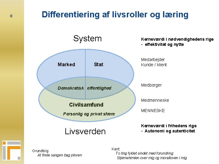 8 Differentiering af livsroller og læring System Marked Kerneværdi i nødvendighedens rige - effektivitet