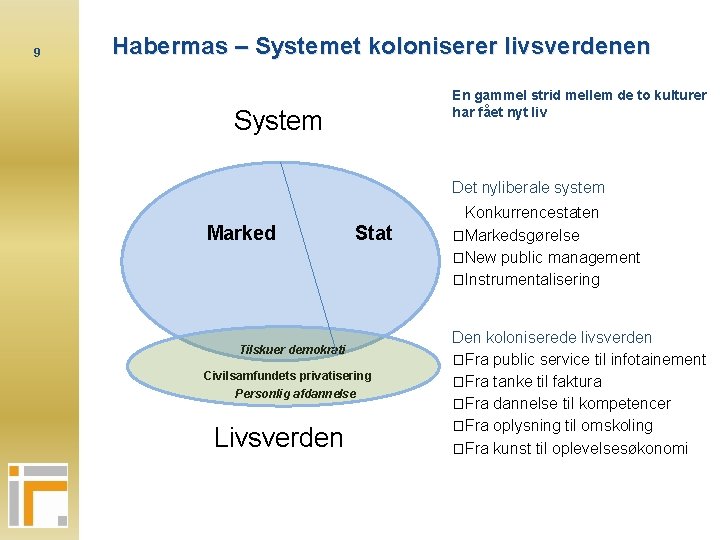 9 Habermas – Systemet koloniserer livsverdenen En gammel strid mellem de to kulturer har