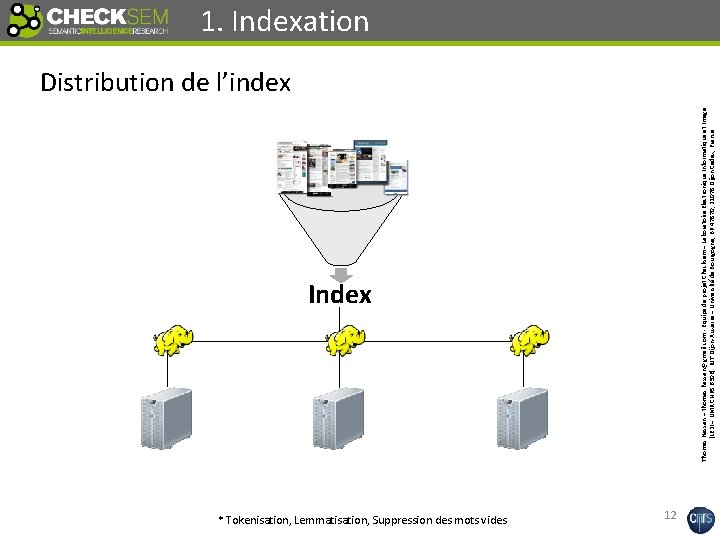 Index * Tokenisation, Lemmatisation, Suppression des mots vides Thomas Hassan – thomas. hassan@gmail. com