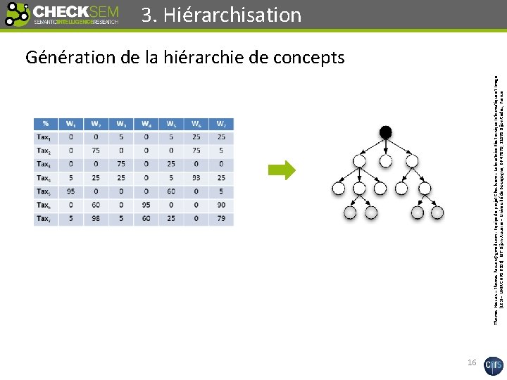 Thomas Hassan – thomas. hassan@gmail. com - Equipe de projet Checksem – Laboratoire Electronique