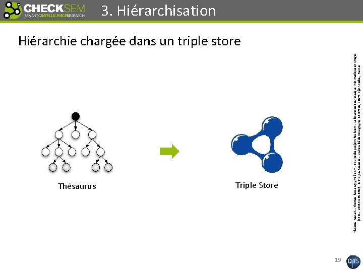 Thésaurus Triple Store Thomas Hassan – thomas. hassan@gmail. com - Equipe de projet Checksem