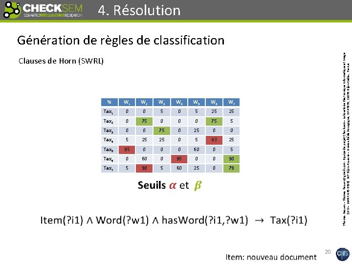 Clauses de Horn (SWRL) % W 1 W 2 W 3 W 4 W