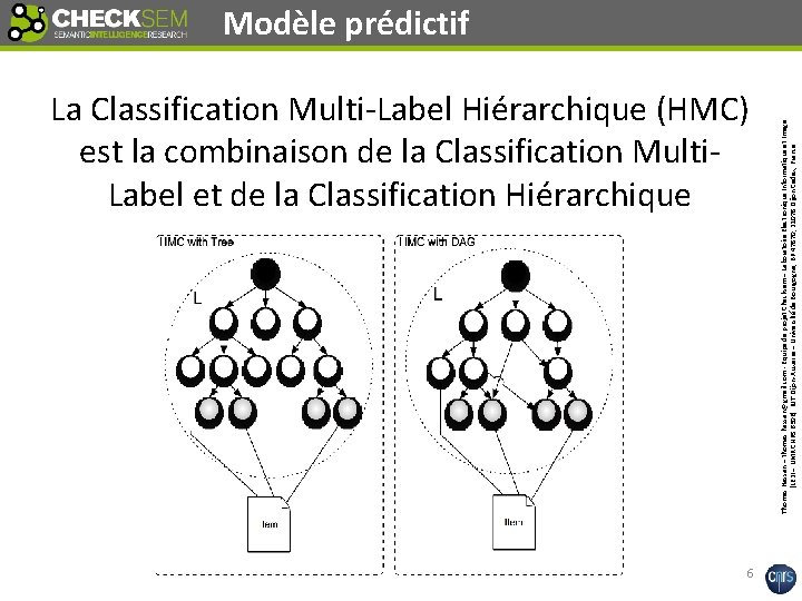 La Classification Multi-Label Hiérarchique (HMC) est la combinaison de la Classification Multi. Label et