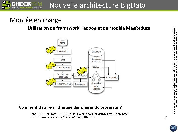 Nouvelle architecture Big. Data Montée en charge Thomas Hassan – thomas. hassan@gmail. com -