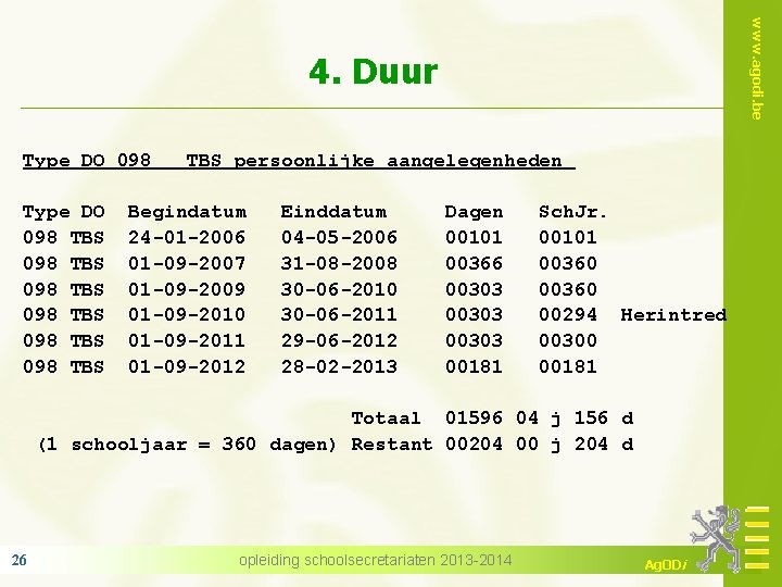 www. agodi. be 4. Duur Type DO 098 TBS 098 TBS persoonlijke aangelegenheden Begindatum