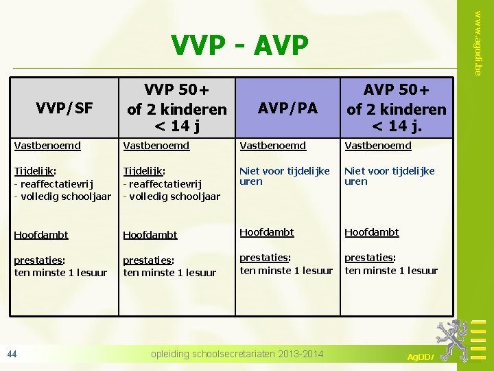 www. agodi. be VVP - AVP VVP/SF VVP 50+ of 2 kinderen < 14